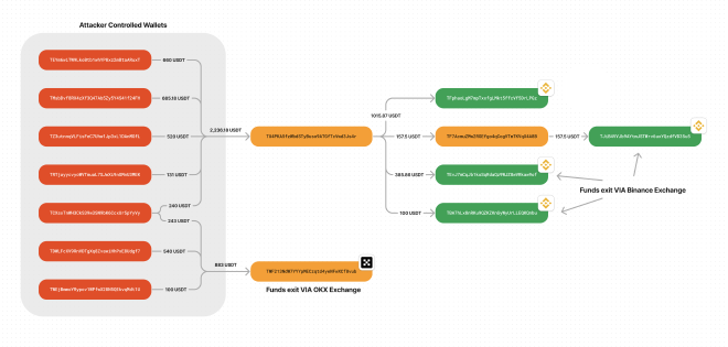 crypto-flow.png