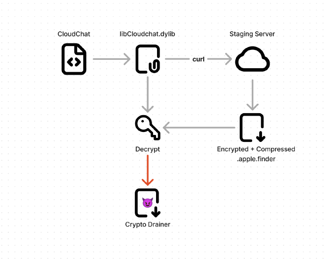 diagram-attack.png